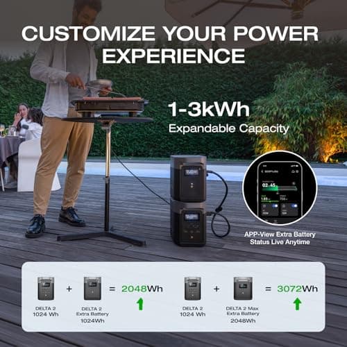 EF ECOFLOW Portable Power Station DELTA 2, 1024Wh LiFePO4 (LFP) Battery, 1800W AC/100W USB-C Output, Solar Generator(Solar Panel Optional) for Home Backup Power, Camping & RVs 2