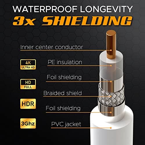 G-PLUG 10FT RG6 Coaxial Cable Connectors Set - High-Speed Internet, Broadband and Digital TV Aerial, Satellite Sky Cable Extension- Weather-Sealed Double Rubber O-Ring and Compression Connectors White 3