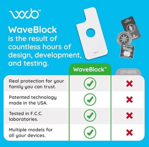 WAVEBLOCK EMF Blocker for Cell Phone - Made for iPhone 15 - The Only Patented, Real Scientifically Backed, Lab-Tested 5G-Shield Sticker to Protect You & Your Loved Ones - USA Made White 5