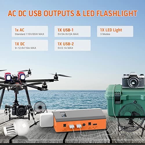 Portable Power Bank with AC Outlet, 65W 110V Portable Laptop Charger Battery Bank 24000mAh External Battery Pack Backup Power Source for Outdoor Tent Camping RV Home Office Smart Devices-Orange 2