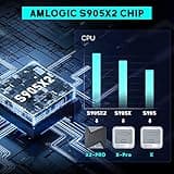 Kinhank 2025 Super Console X2 Pro Pre-installed 65,000+ Classic Games,Retro Game Consoles Compatible with 60+ emulators,EmuELEC 4.6&Android 9.0, 4K HD Output,2 Wireless Controllers 3