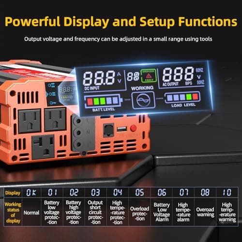 BELTTT 3000W Pure Sine Wave Inverter 12V DC to 120V AC for RV, Truck, Off-Grid, Home, Solar Car Power Inverter with Dual AC, 20A Socket, 5V 2.1A USB, Hardwire Port, Remote Controller 23Ft Cable 3