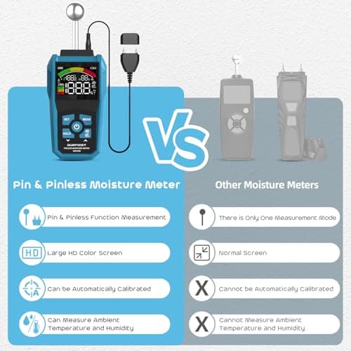 DURFICST Pin&Pinless Moisture Meter with Color LCD & Acoustic Alarm, Detects 20-40 mm Walls, Wood, Masonry, Concrete & Other Building Materials 4