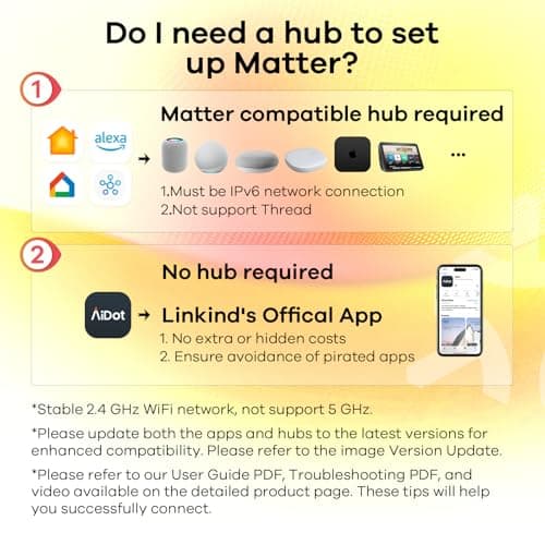 Linkind Matter Smart Plug, Work with Apple Home, Siri, Alexa, Google, SmartThings, Smart Home Smart Outlet Timer 15A/1800W, APP Remote Control & Schedule, ETL & FCC Certified, 2.4G Wi-Fi Only, 4 Pack 2