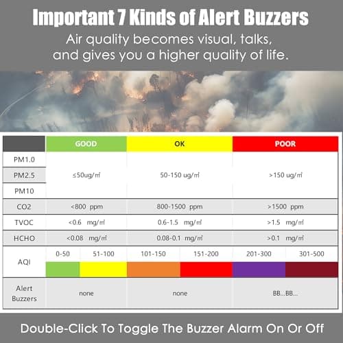 Professional Indoor Air Quality Monitor with 7X AQI,16 in 1 Portable Real-Time Detector for PM2.5 | PM10 | CO2 | TVOC | HCHO | Temp | Hum for Home Cars Plants Pets (Gray) 4