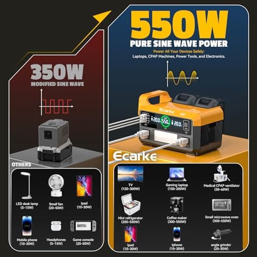 550W Portable Power Inverter Compatible with Dewalt 20V Battery, Power Station DC 20V to AC 110V Pure Sine Wave, Battery Power Adapter 2USB&Type-C, Generator Phone Charger LED Light Camping Emergency 5