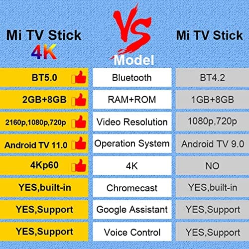 Xiaomi Mi TV Stick 4K Ultra HD Streaming Device, Android TV 11 with Google Assistant Voice Remote Control Streaming Media Player, Chromecast Built-in, 2GB 8GB HDR/AV1/2.4G/5G WiFi/BT 5.2, 2022 Latest 2